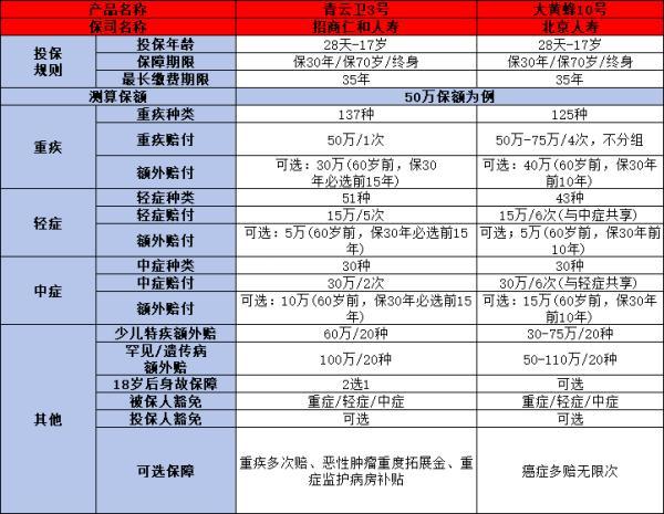 大黃蜂10號(hào)與青云衛(wèi)3號(hào)哪個(gè)更勝一籌