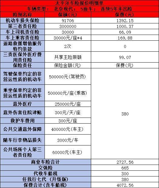 太平洋車險怎么樣？從售后服務、償付能力到報價，一篇文章全明白！