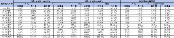 水滴保百萬(wàn)醫(yī)療保險(xiǎn)值得購(gòu)買嗎？從條款、保費(fèi)到優(yōu)缺點(diǎn)一網(wǎng)打盡