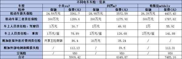 什么是三者險？賠償范圍是什么？