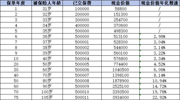 人壽保險(xiǎn)退保能退多少錢