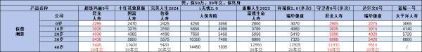 兒童有必要購買終身重疾險嗎