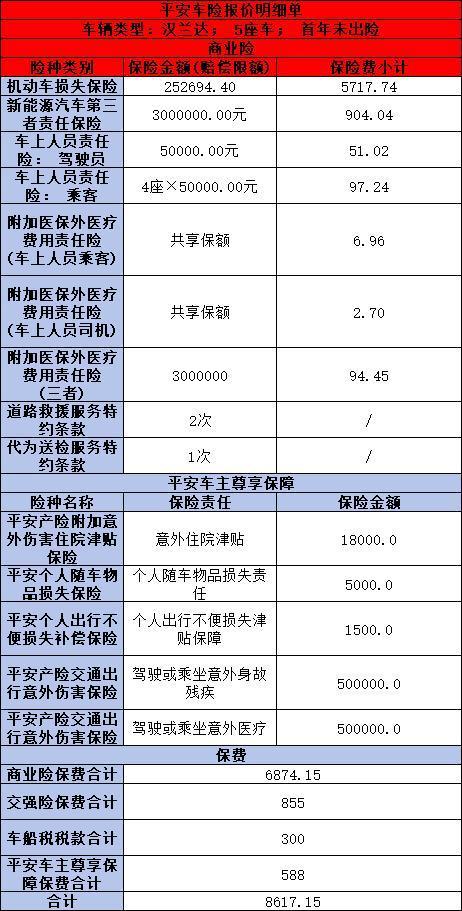 平安車(chē)險(xiǎn)2024報(bào)價(jià)明細(xì)如何？?jī)?nèi)含平安車(chē)險(xiǎn)報(bào)價(jià)表