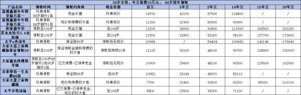 農(nóng)村60歲老人養(yǎng)老金能領(lǐng)多少錢(qián)