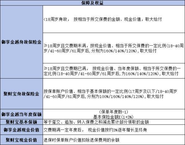 平安御享金越怎么樣？?jī)蓚€(gè)方面為你解析