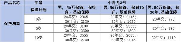 小青龍3號重疾險(xiǎn)怎么買