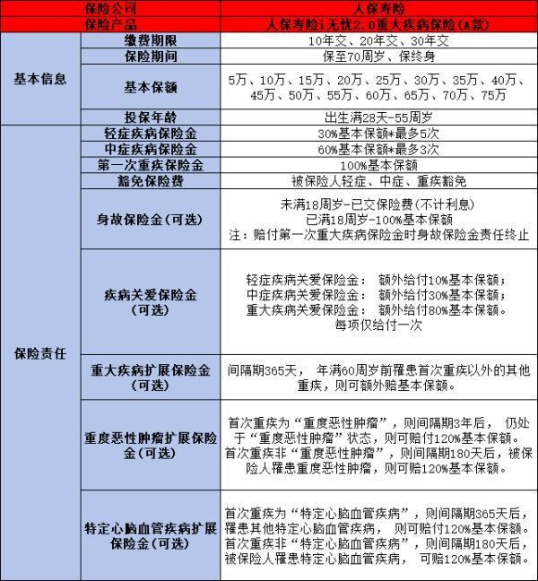 2024年值得購(gòu)買的重疾險(xiǎn)產(chǎn)品有哪些？有你中意的嗎？