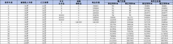 退保了萬能賬戶的錢還能取出來嗎？一文詳解退保細節(jié)！