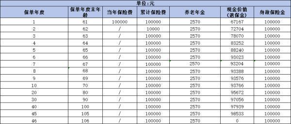 大錦之家年金保險(xiǎn)怎么樣？從承保公司到保單優(yōu)勢一網(wǎng)打盡