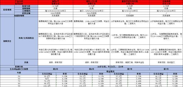 北京人壽京福滿滿終身壽險(xiǎn)好嗎