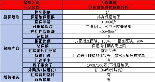 55-60歲買什么商業(yè)保險好