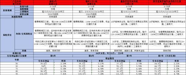 陽(yáng)光璽臻享版終身壽險(xiǎn)分紅型怎么樣？從四個(gè)方面為你全面解析