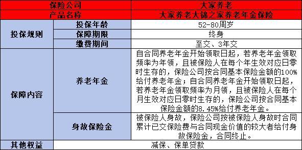 大錦之家年金保險怎么樣