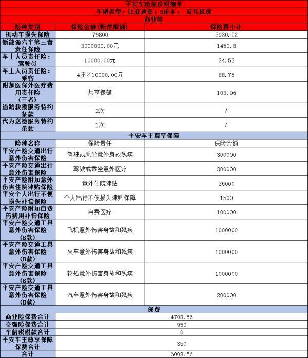 比亞迪秦和海鷗車險一年多少錢