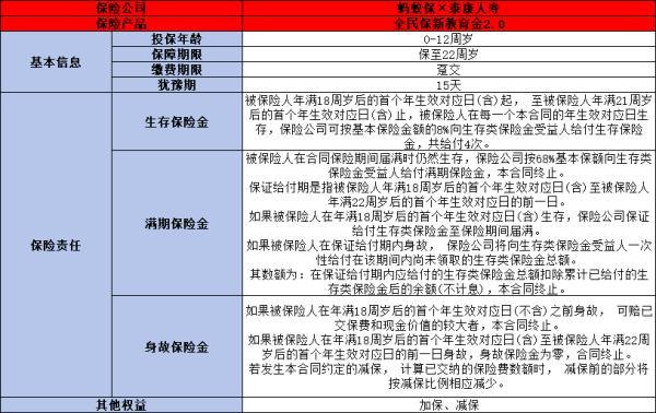 全民保新教育金2.0可靠嗎
