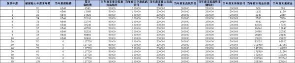 泰康保險(xiǎn)退保能退多少錢