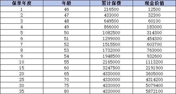 復星保德信星耀承家終身壽險好嗎？一文為你解析