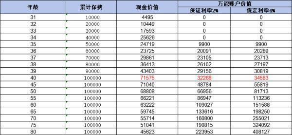 市面上優(yōu)質(zhì)量年金險有哪些？推薦這兩款高質(zhì)量產(chǎn)品