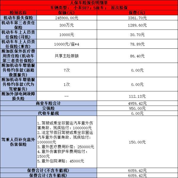 小米SU7車險保費多少錢一年
