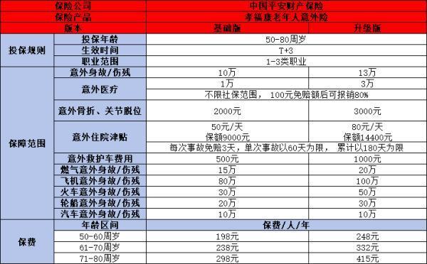 適合給農(nóng)村父母買的保險有哪些？推薦這幾款產(chǎn)品