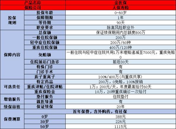 疾病險保險公司排名