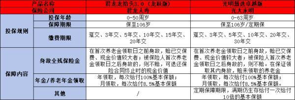 君龍龍?zhí)ь^3.0龍躍版和光明慧選卓越版哪個(gè)好