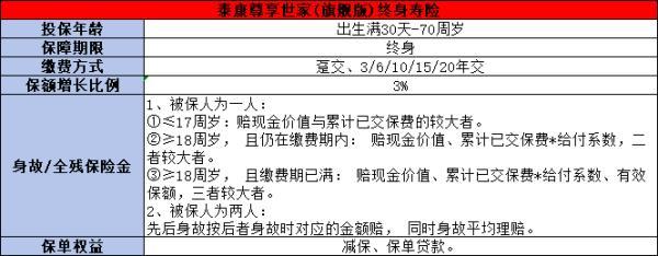 泰康保險(xiǎn)熱銷的三款產(chǎn)品是什么