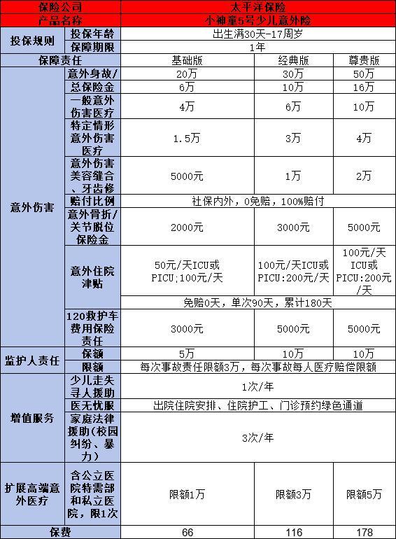 意外險買哪個好