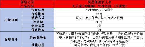 天天盈（虎嘯版）終身壽險（萬能型）值得買嗎