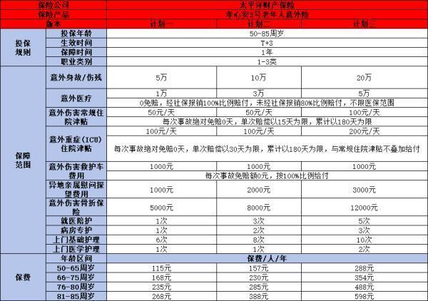 70歲以上老人如何選購保險？這些產(chǎn)品或許適合你！