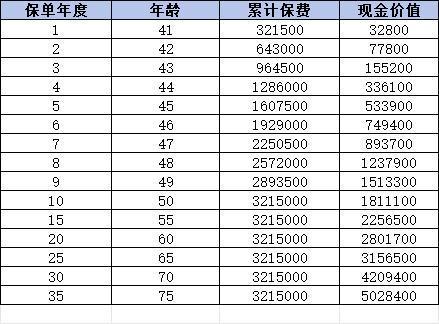 招商信諾傳家典范（常青版）終身壽險(xiǎn)如何？有哪些優(yōu)缺點(diǎn)？