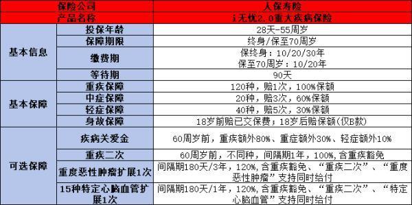 疾病險保險公司排名