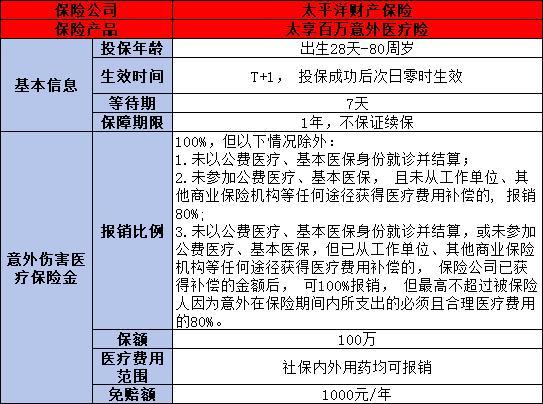 70歲以上老人如何選購保險