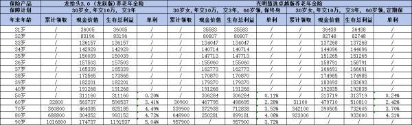 君龍龍?zhí)ь^3.0龍躍版和光明慧選卓越版哪個(gè)好
