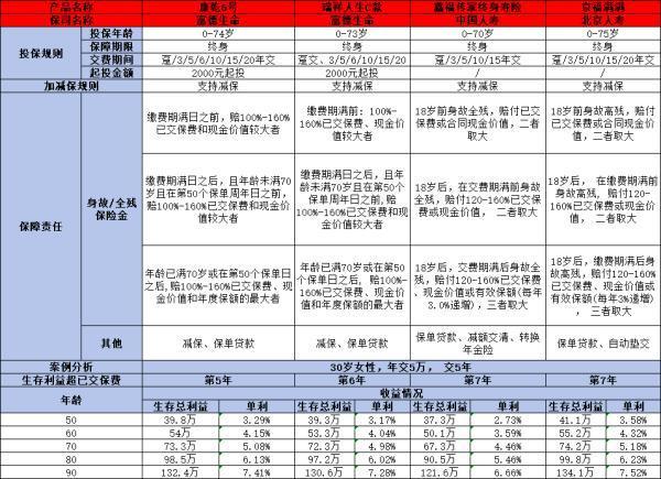 北京人壽京福滿滿終身壽險(xiǎn)值得買嗎？看完這篇文章你就知道了