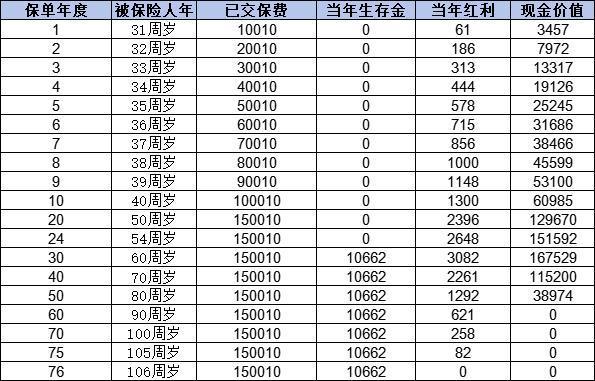 2024年熱門商業(yè)養(yǎng)老保險介紹，高質(zhì)量產(chǎn)品有哪些？