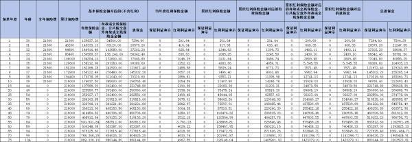 招商信諾利多多3號如何？三個方面告訴你答案