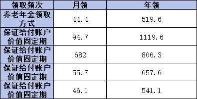 泰康百歲無憂專屬商業(yè)養(yǎng)老保險值得買嗎