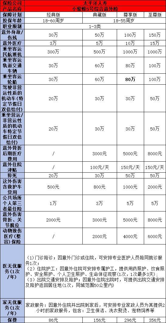 意外險買哪個好