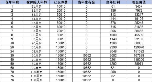 泰康保險(xiǎn)是世界500強(qiáng)嗎？?jī)敻赌芰θ绾危?>
                                            </div>
                                        </a>
                                        <h2 class=