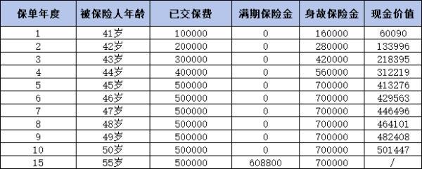 2024年熱門商業(yè)養(yǎng)老保險(xiǎn)