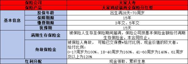 2024年熱門商業(yè)養(yǎng)老保險(xiǎn)