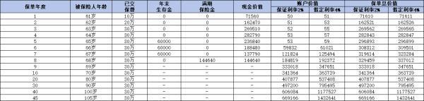 人壽理財(cái)保險(xiǎn)退保能退多少錢
