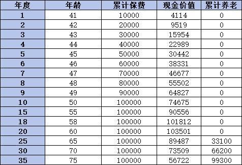和享年年養(yǎng)老年金保險（分紅型）靠譜嗎？三個方面告訴你答案