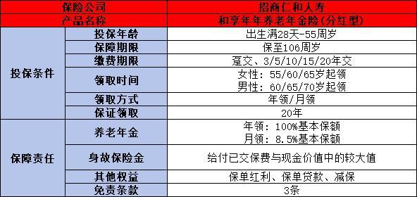 和享年年養(yǎng)老年金保險(xiǎn)（分紅型）靠譜嗎