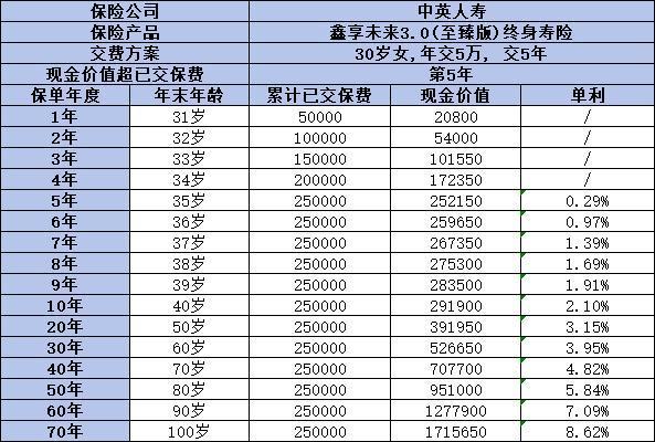 中英人壽鑫享未來3.0怎么購買？多渠道選擇，滿足您的個(gè)性化需求