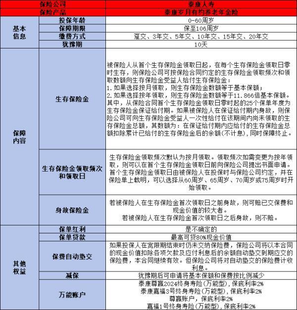 2024年熱門商業(yè)養(yǎng)老保險(xiǎn)