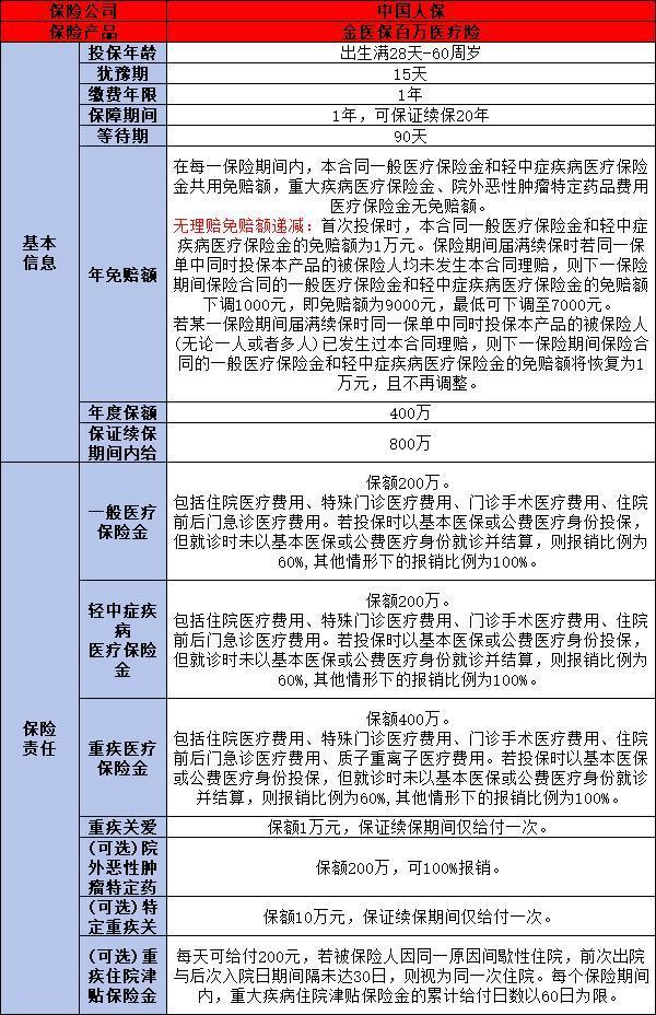 寶寶醫(yī)療險(xiǎn)買哪個(gè)合適？選對險(xiǎn)種，讓寶寶健康有保障！