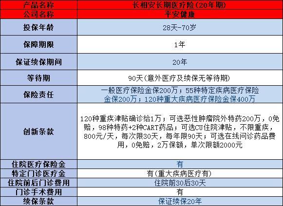 疾病險保險公司排名