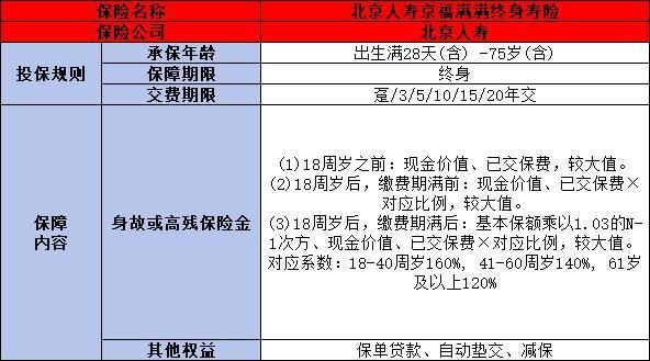 北京人壽京福滿滿終身壽險值得買嗎